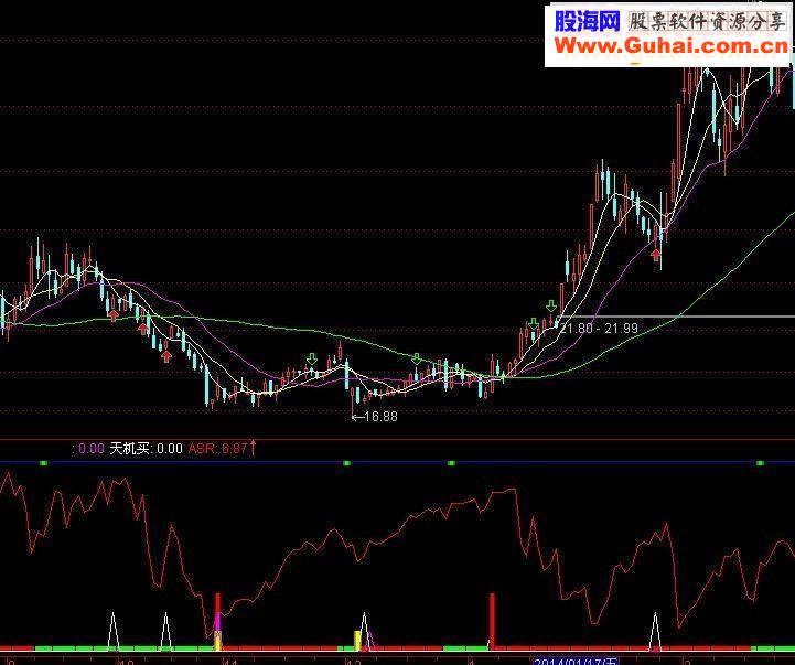 通达信自用的超准指标公式