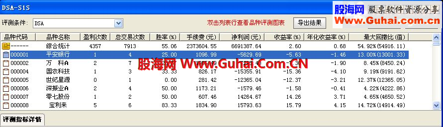 短,中,长线都能用的抓牛选股！无未来，绝不飘移！实盘验证！
