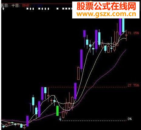 【允许商业用途】发段主图加尺标