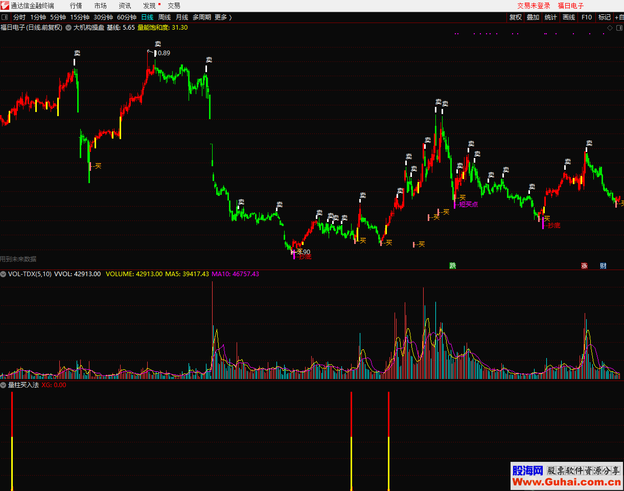通达信量柱买入法（指标 副图  贴图）无加密