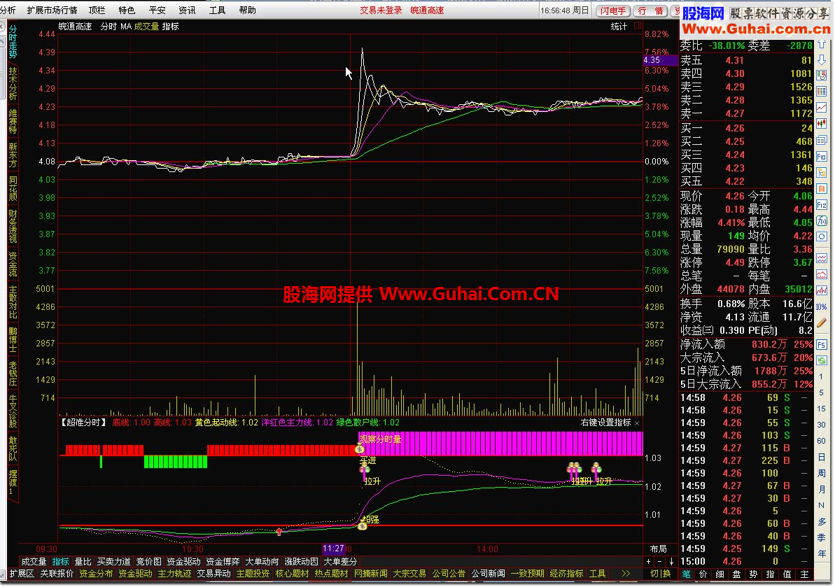 通达信超准分时源码