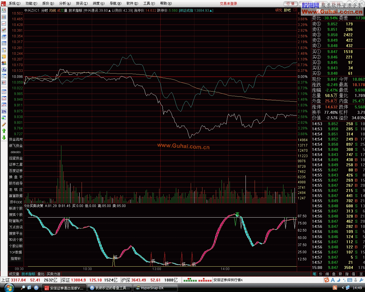 买卖决策2，无未来函数