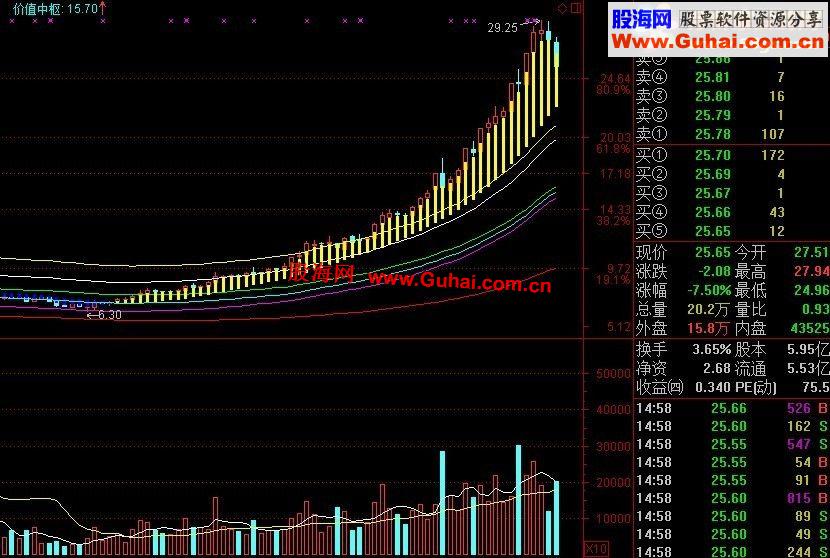 通达信经过实战验证后的盈利精品指标!（含源码）不含未来函数