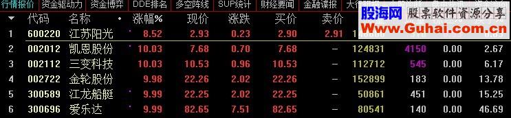 通达信一剑封喉指标副图