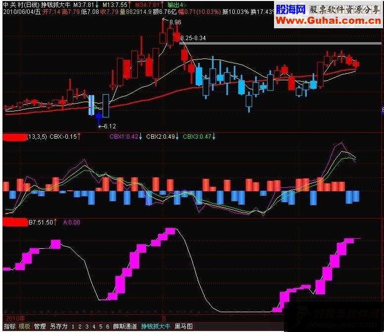 通达信挣钱抓大牛公式 （主图 不含未来 源码）