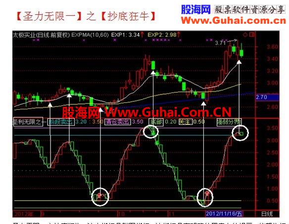私家珍藏奉献大家。98%准确率，附赠主图+附图+指标说明文档