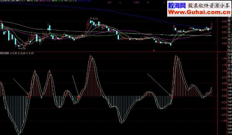 通达信超级短线（指标副图贴图）