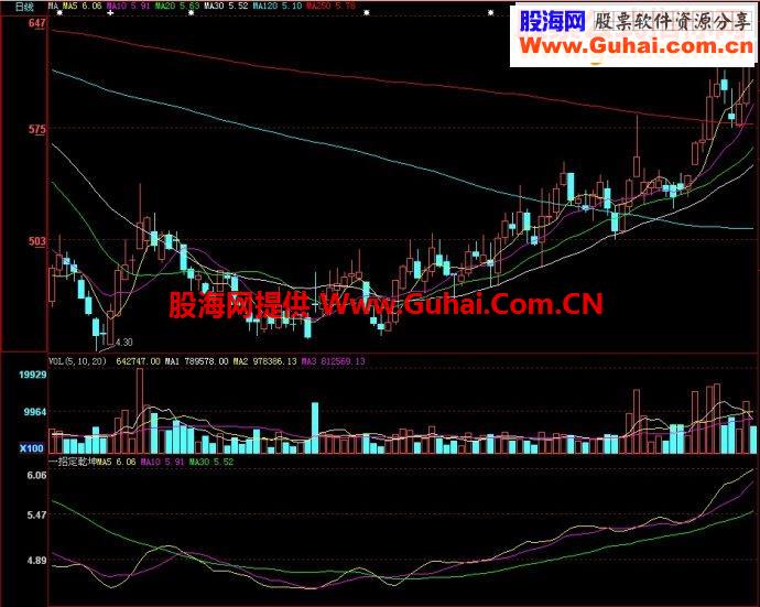 大智慧招定乾坤副图源码