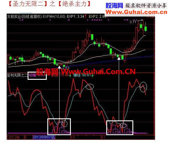 私家珍藏奉献大家。98%准确率，附赠主图+附图+指标说明文档