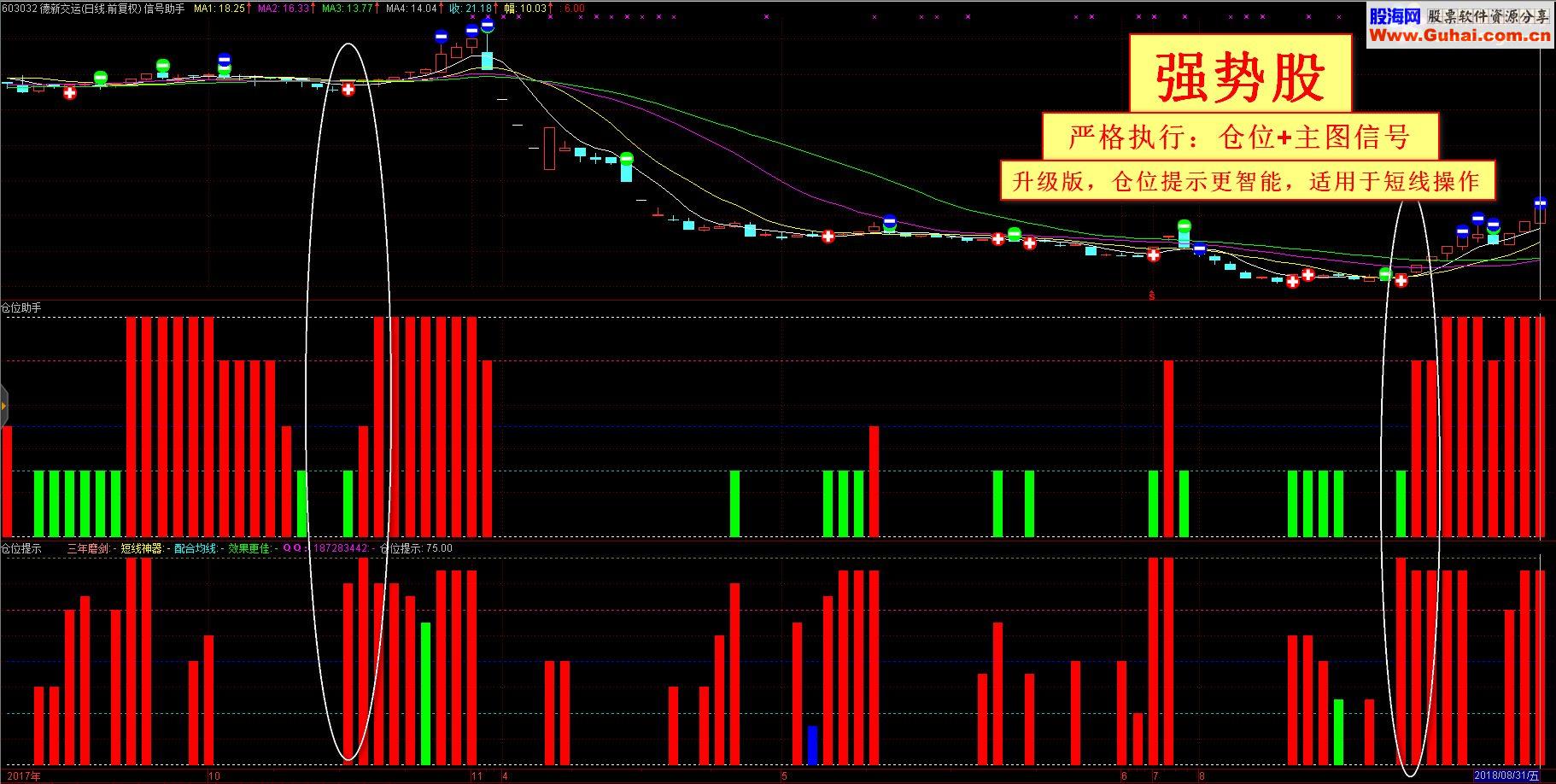 通达信仓位提示优化升级版（指标 副图贴图）