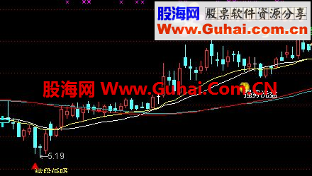 通达信涨停秘笈公式