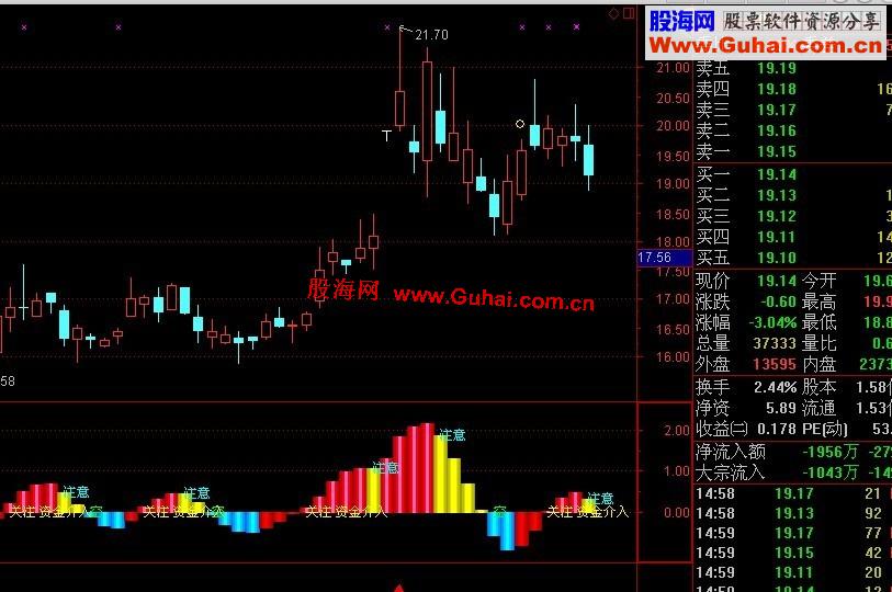 通达信资金净入净出指标