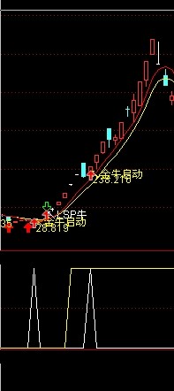 优化后的通达信金牛启动公式 朋友看看