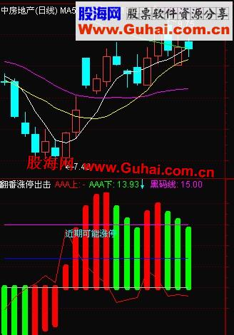 通达信一个用着比较好的指标，翻番出击