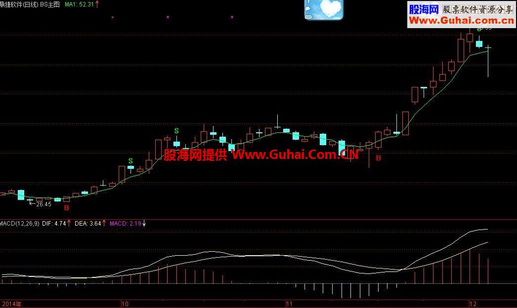 通达信买卖主图指标