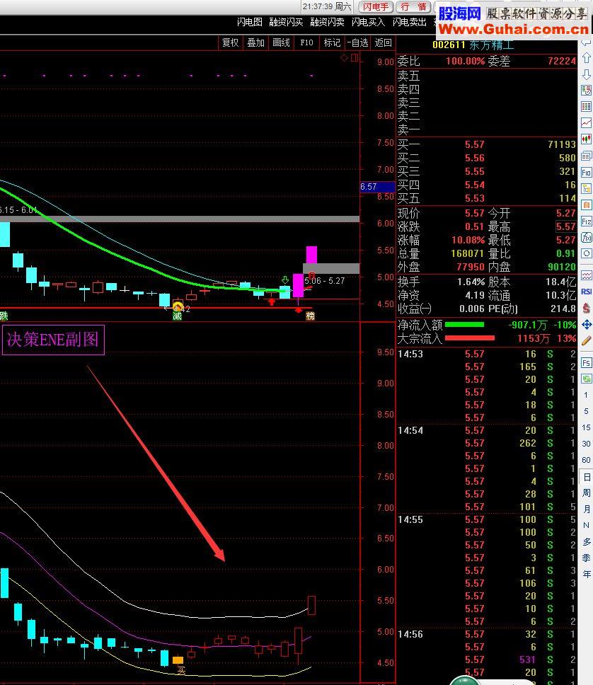 通达信决策ENE 副图指标公式源码