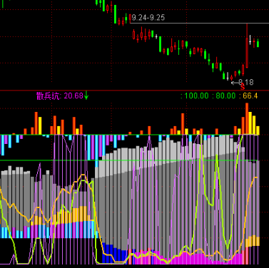 通达信鸿运当头 主力筹码一目了然指标副图