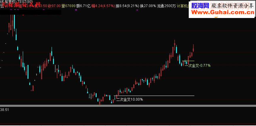 通达信10日线上穿5日线主图公式源码