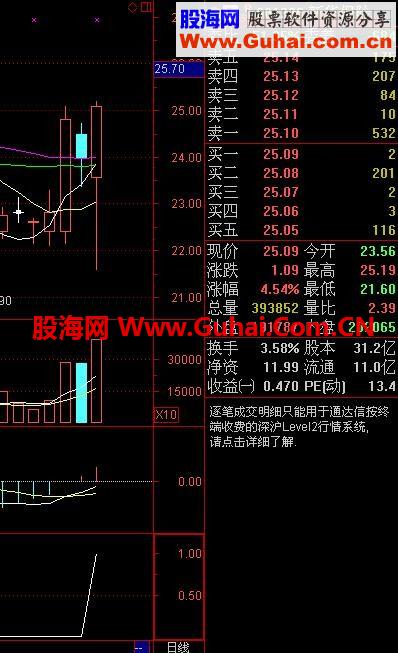 阳包阴指标公式