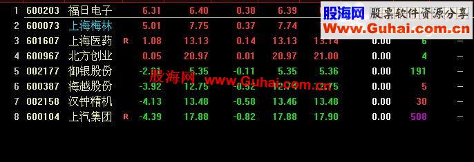 通达信选股公式的武林秘籍！