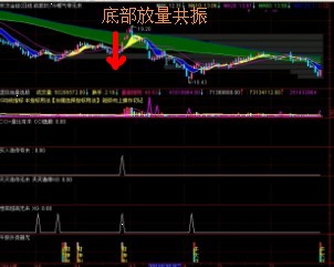 给散户发涨停的办法