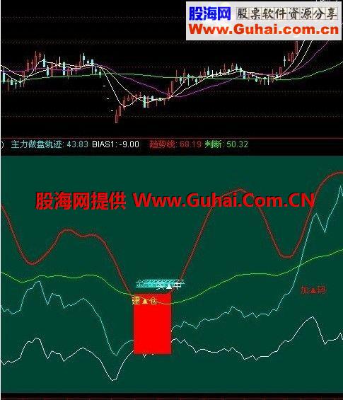 通达信主力做盘判断公式