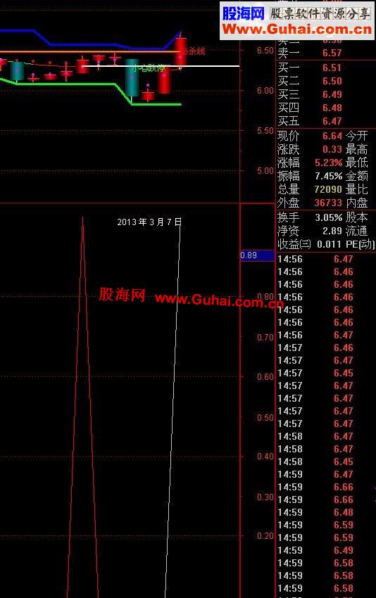 通达信精准副图选股公式【多个收藏经典选股公式】