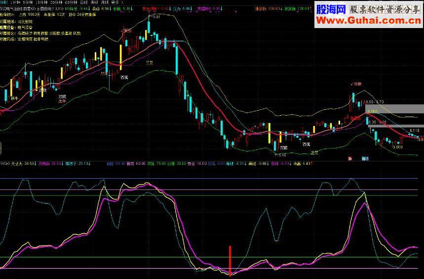 通达信夫为妻纲副图指标