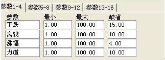 通达信黑马通道公式（原码　副图）