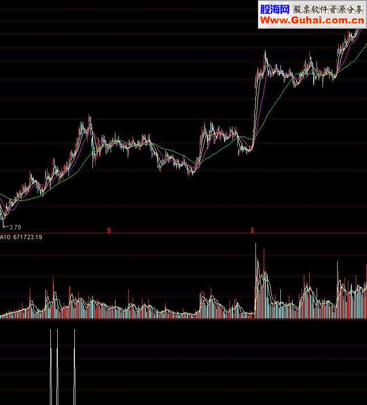 通达信回马枪+买入公式源码附图