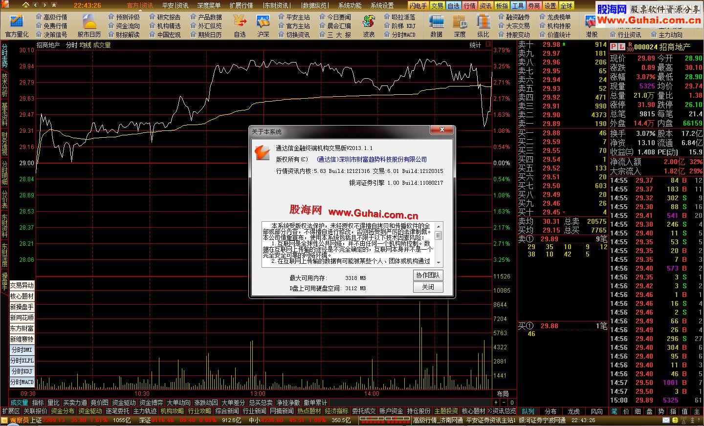 通达信普天同庆Ⅵ版