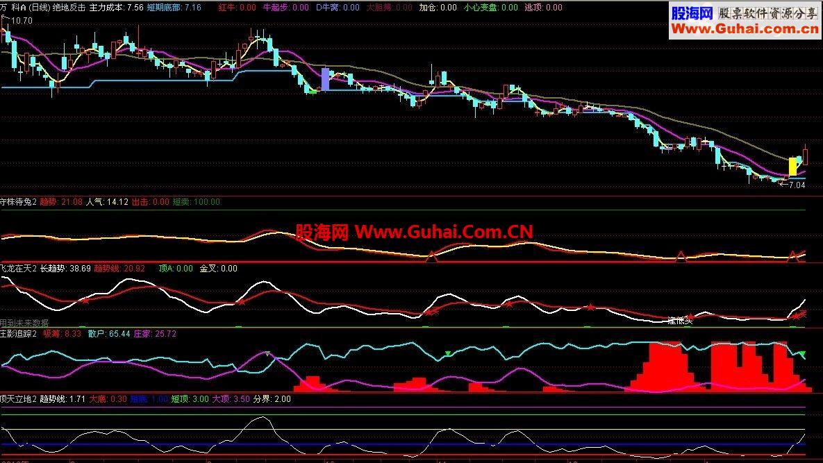 应大家要求仿通金魔方指标打包上传