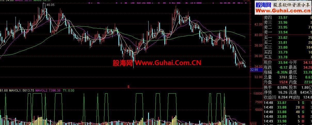 对主动性买盘的选股