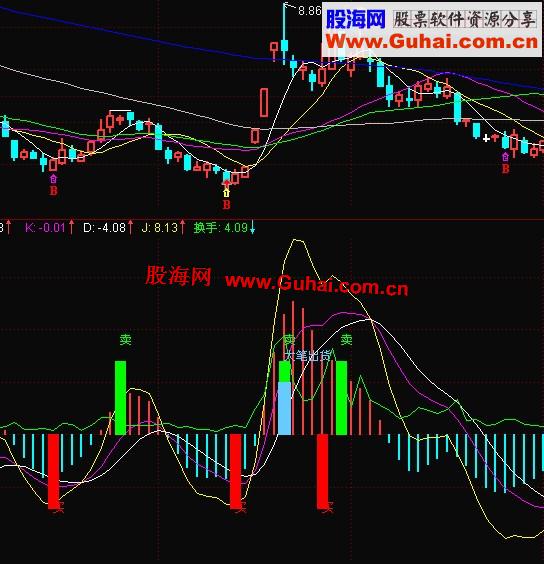 同花顺改过来的大资金入场指标