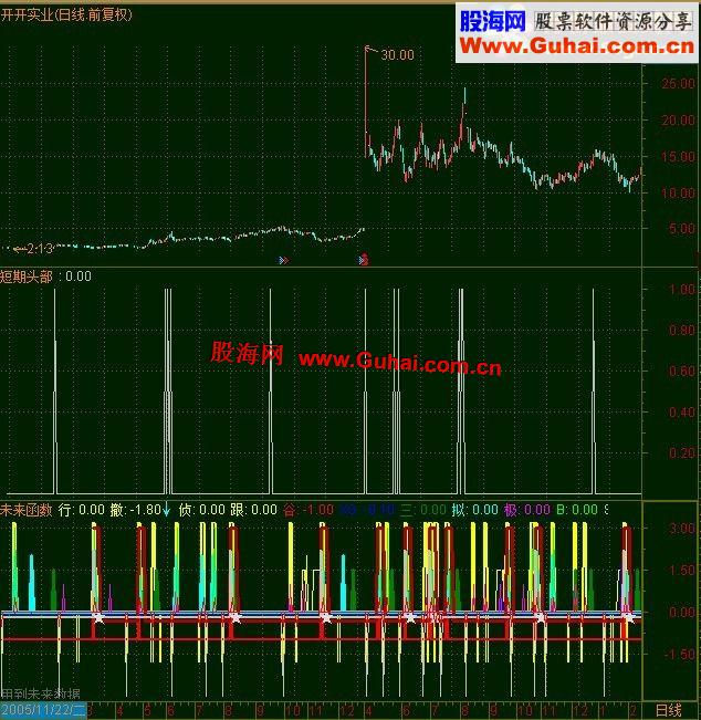 通达信短期头部－见信号2天必见顶－改别人的源码