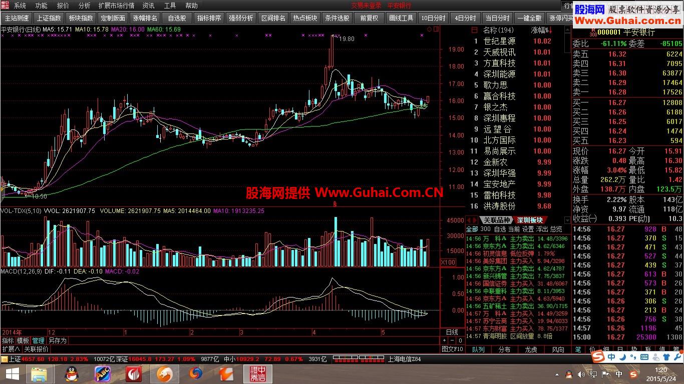 中信证券通达信5.88-15051815(支持云更新）简改版（添加开启ID调用和10档关联主程序）