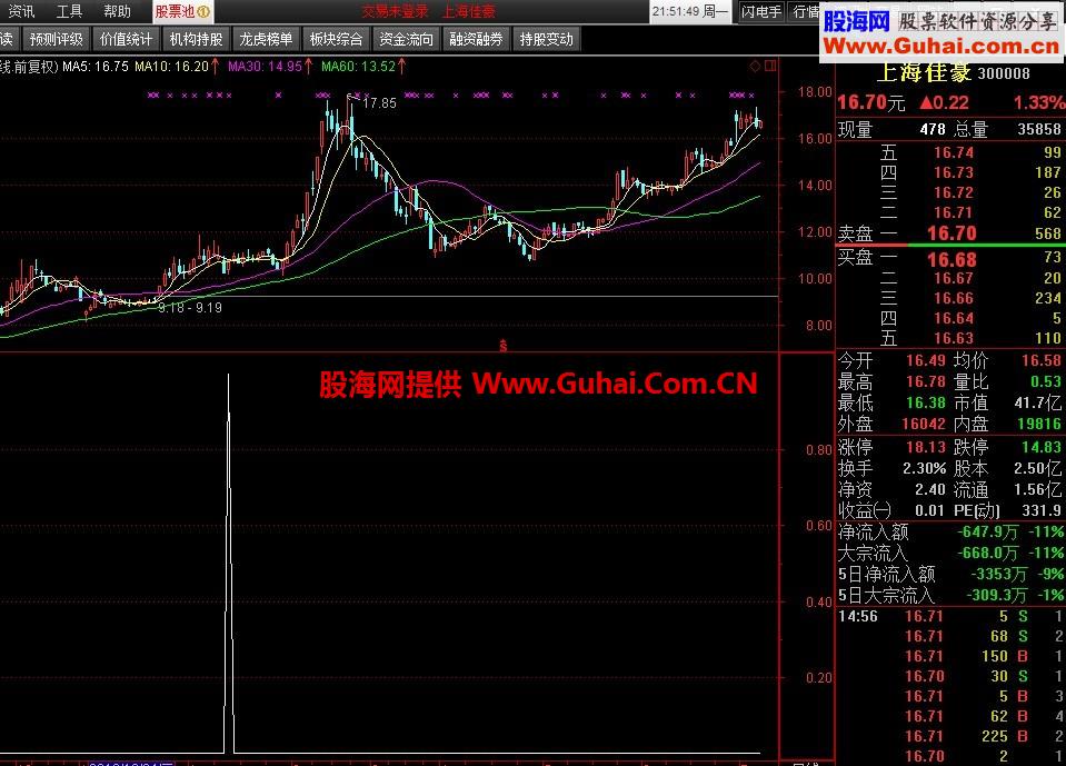 回踩10日线的选股公式
