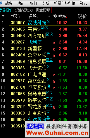 通达信热点（指标选股贴图）无未来，无加密，可调整