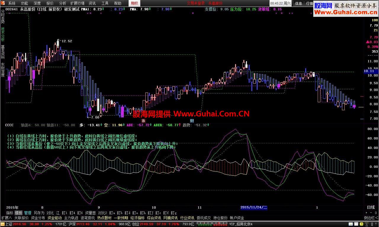通达信精确MDI_KDJ副图公式、源码文件