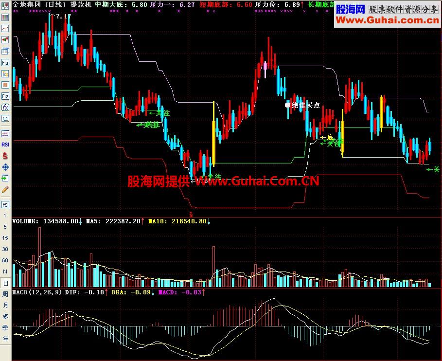 通达信提款机主图指标