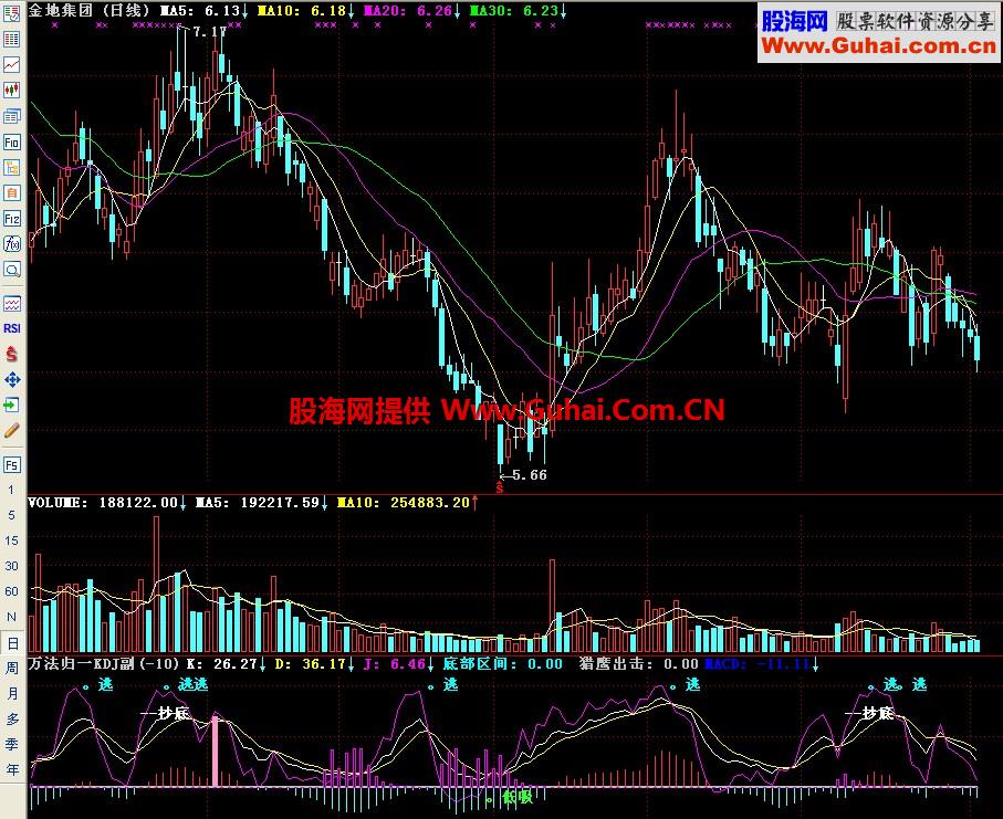 通达信万法归一KDJ副图指标