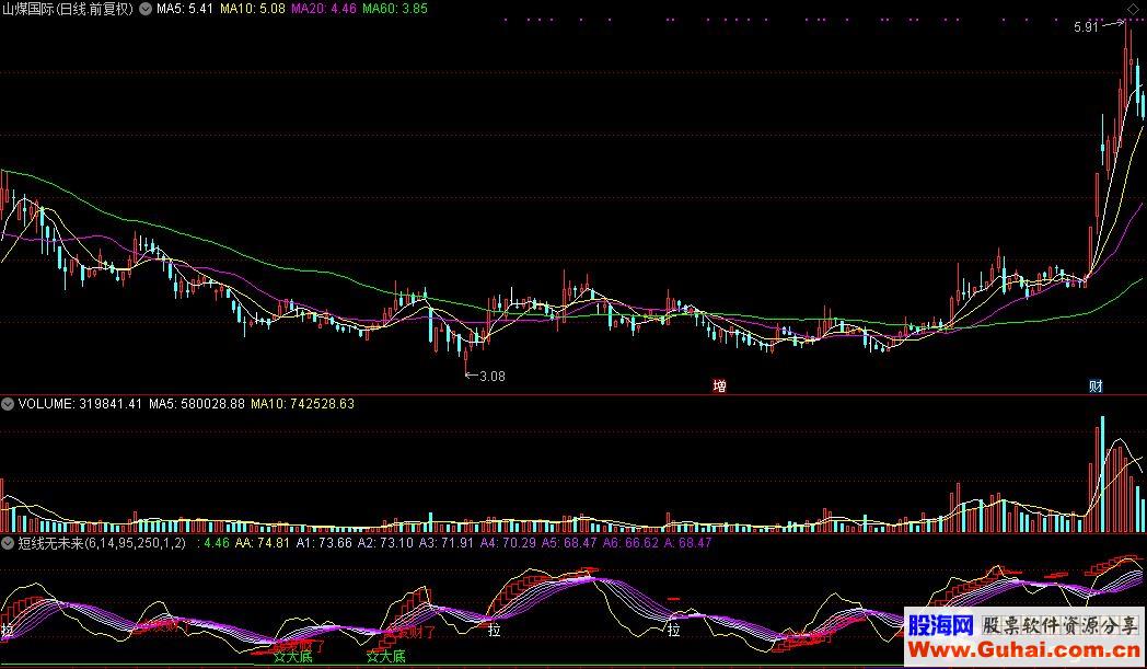 通达信短线（公式源码贴图无未来指标