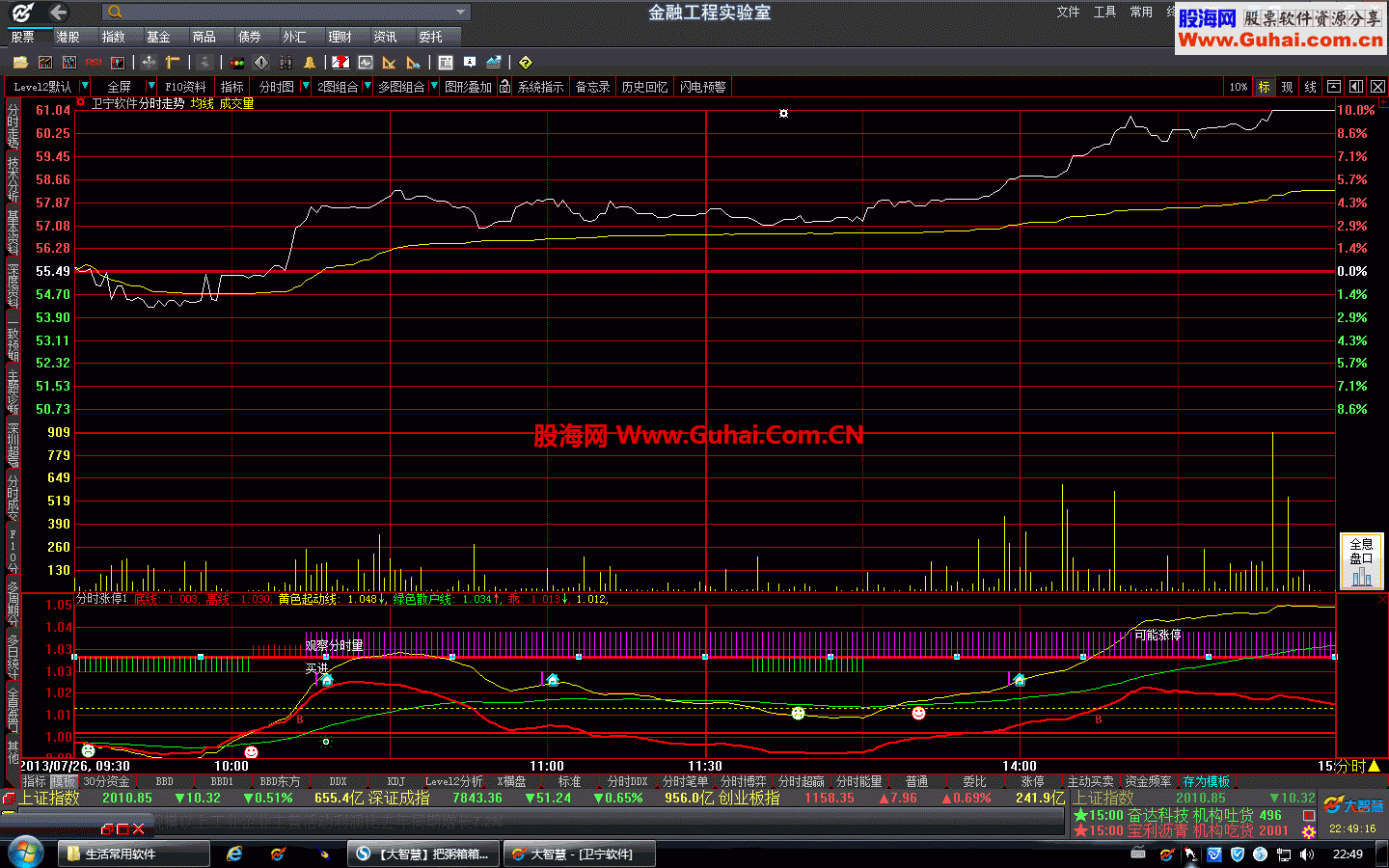 通达信分时抓涨停