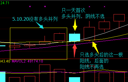 三均线多头第一阳的选股公式