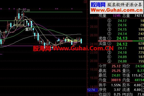 通达信短线是银主图公式