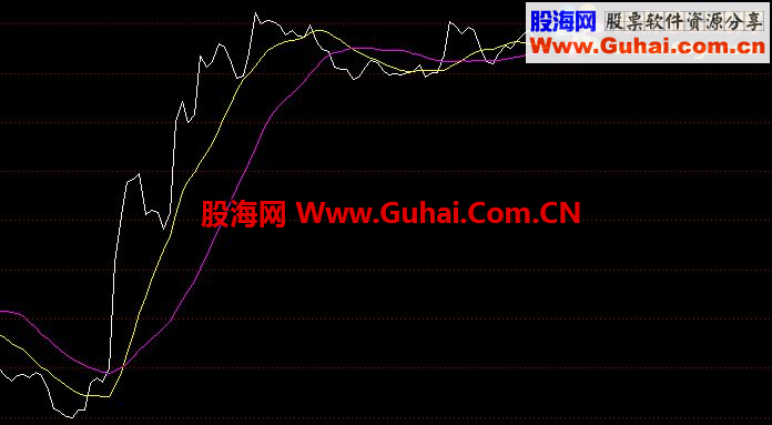 通达信跟踪主力指标公式