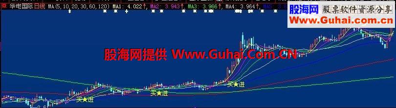 通达信一年买进一次的主图公式 大智慧通用
