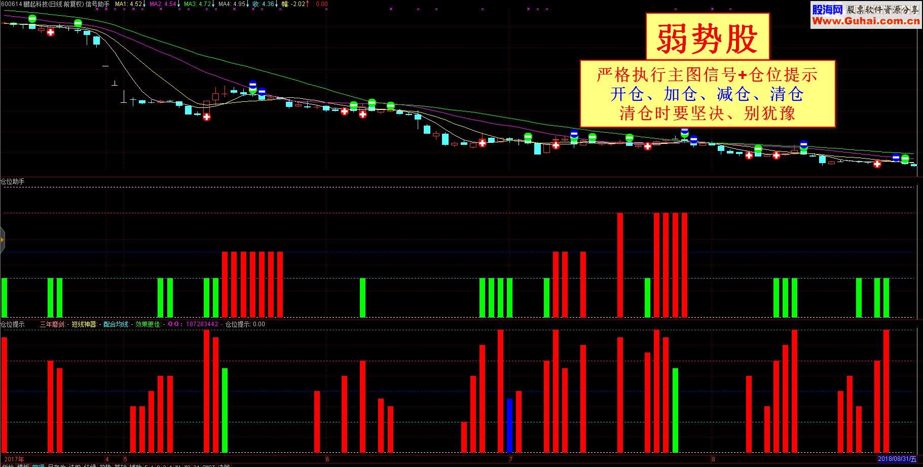 通达信仓位提示优化升级版（指标 副图贴图）