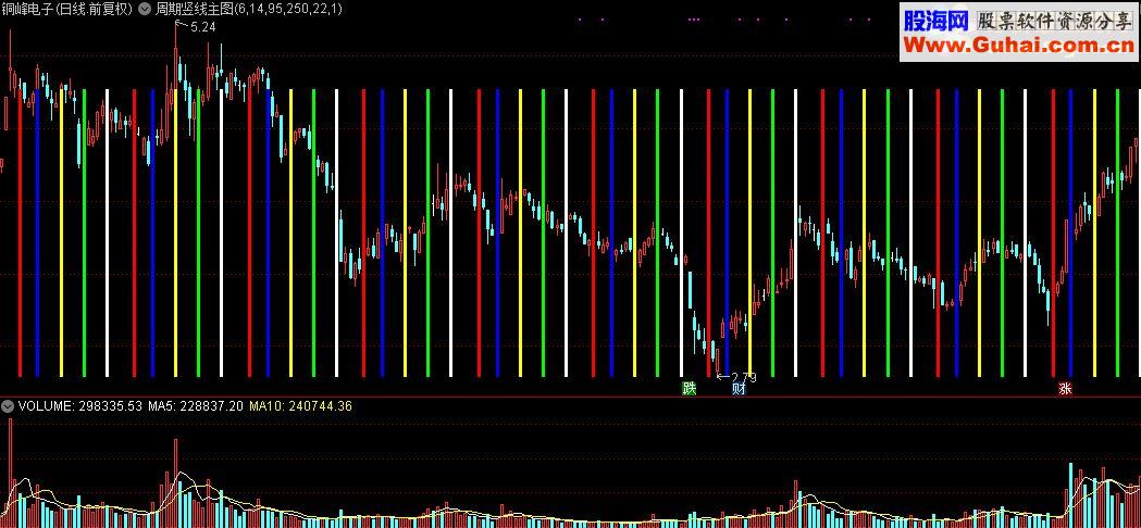 通达信周期竖线主图源码
