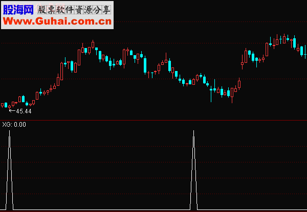 通达信慢慢出来个底选股公式源码